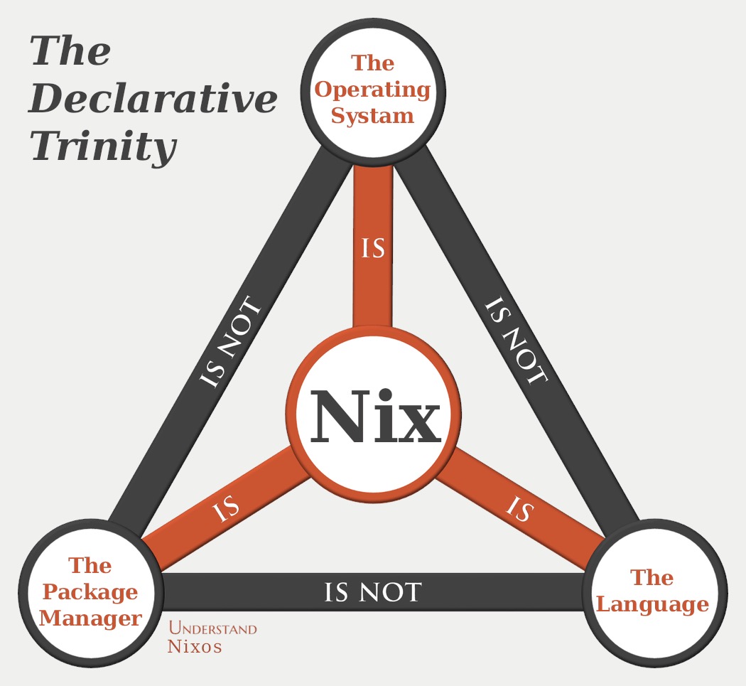 NixOS Infrastructure